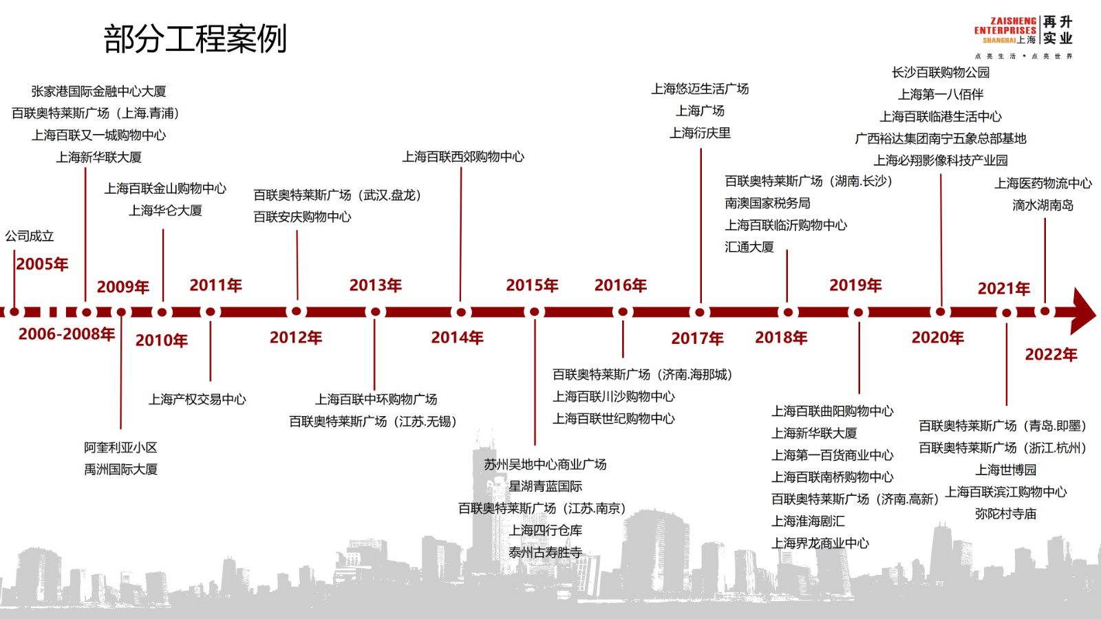 上海再升实业有限公司 企业介绍2022 1014网站板(1)_11.jpg